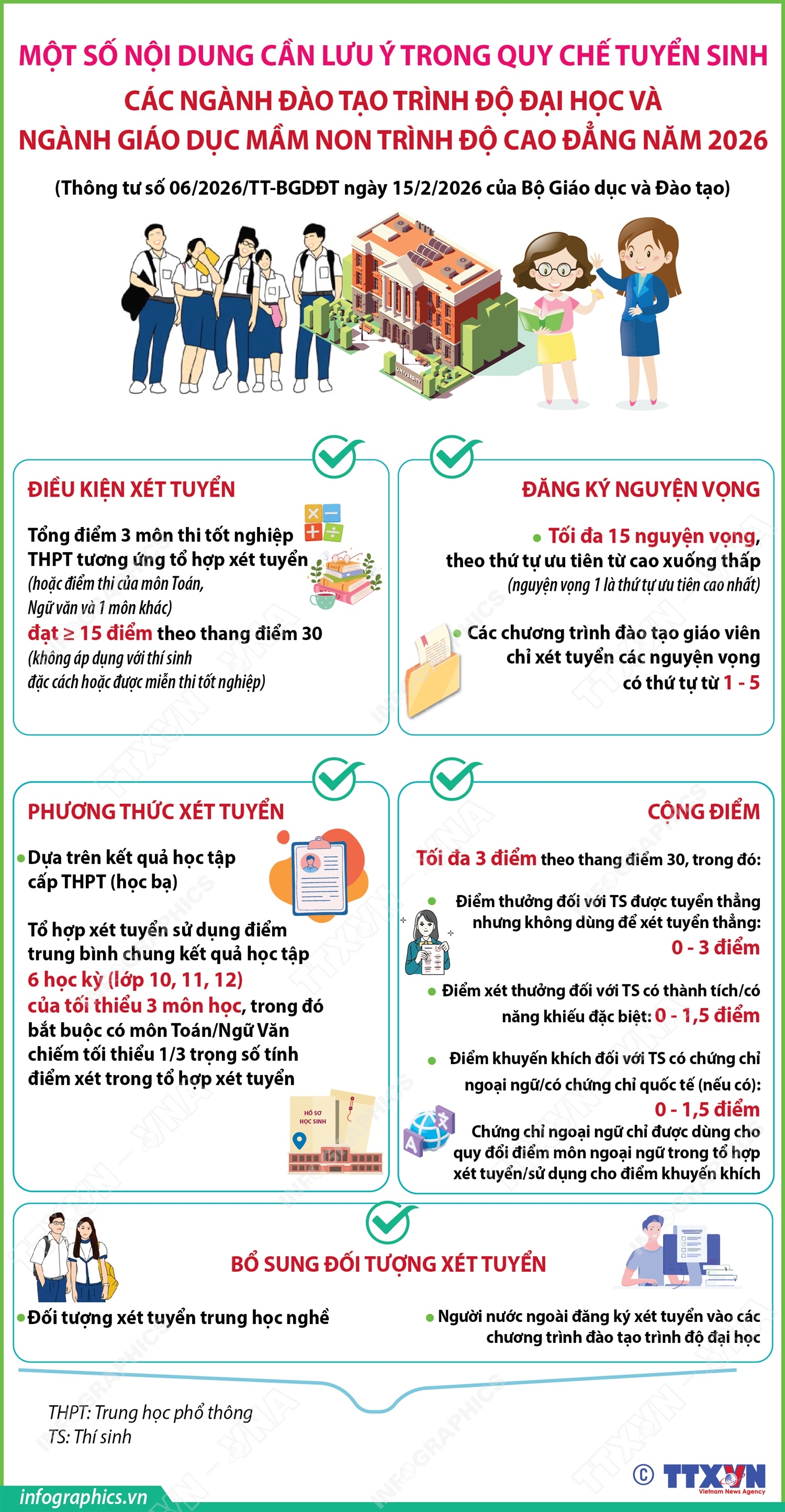 Tuyển sinh năm 2026: Những điểm mới và các mốc thời gian cần phải nhớ- Ảnh 1.