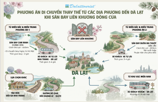 Tăng kích cầu du lịch, phân luồng xe vào trung tâm Đà Lạt khi sân bay Liên Khương tạm đóng cửa- Ảnh 1.