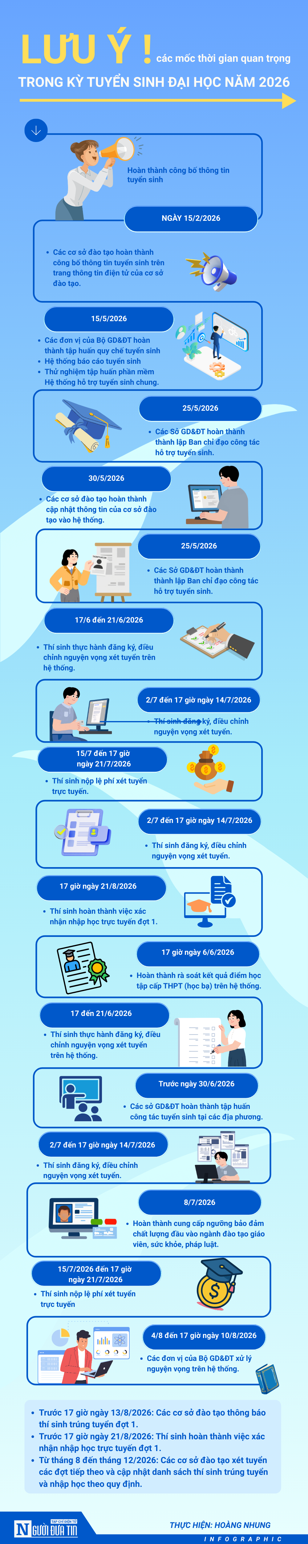 [Info] Các mốc thời gian thí sinh cần lưu ý tại Kỳ thi tốt nghiệp THPT 2026- Ảnh 1.