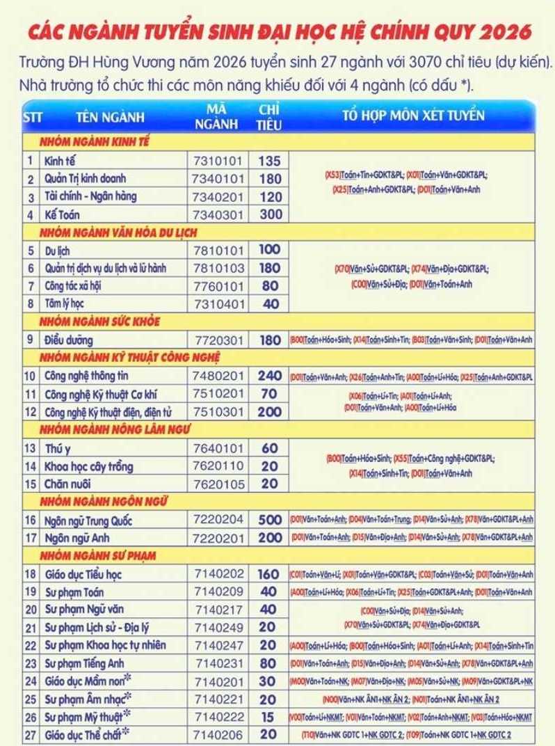 Tuyển sinh 2026: Loạt trường tư công bố phương án xét tuyển- Ảnh 7.