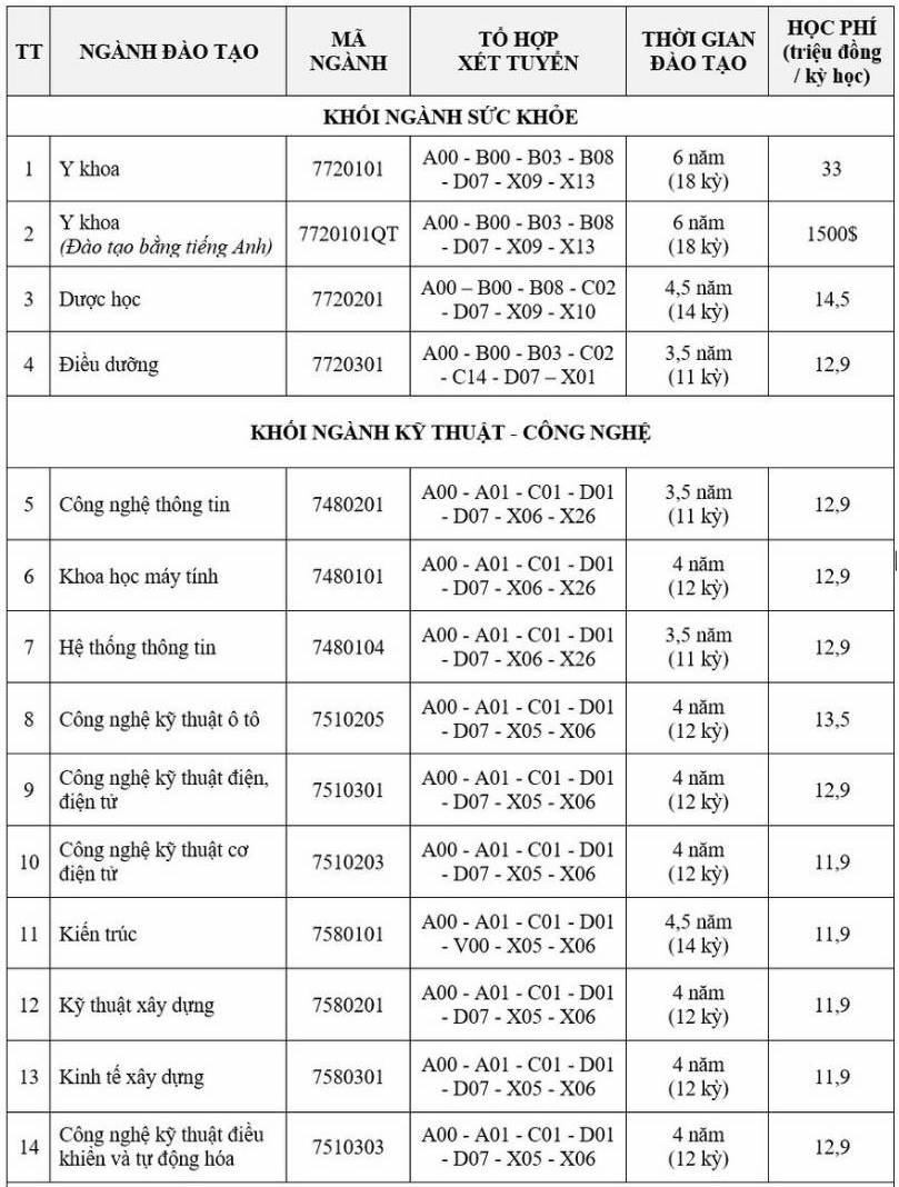 Tuyển sinh 2026: Loạt trường tư công bố phương án xét tuyển- Ảnh 2.
