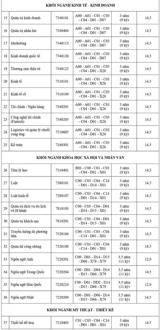 Tuyển sinh 2026: Loạt trường tư công bố phương án xét tuyển- Ảnh 3.