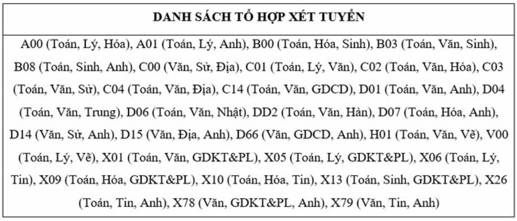 Tuyển sinh 2026: Loạt trường tư công bố phương án xét tuyển- Ảnh 4.