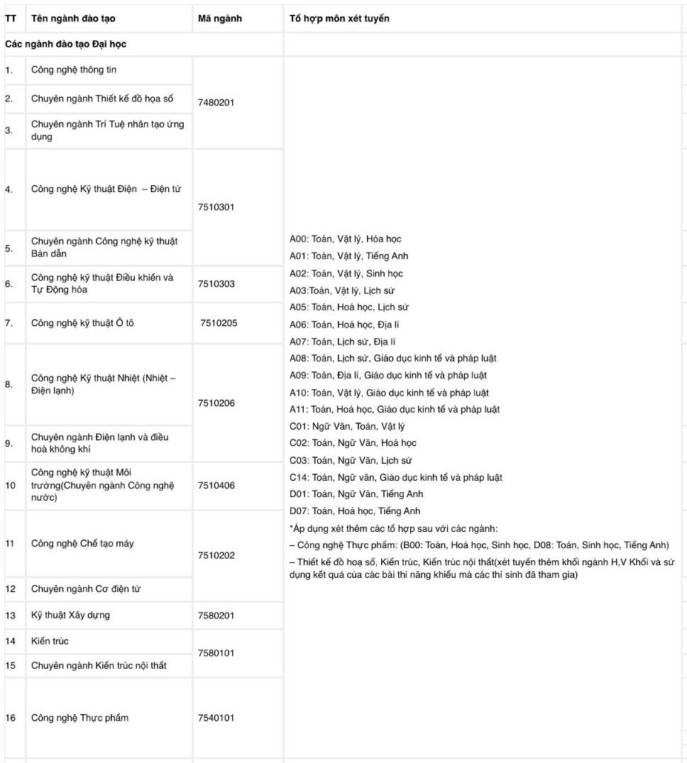 Tuyển sinh 2026: Loạt trường tư công bố phương án xét tuyển- Ảnh 5.