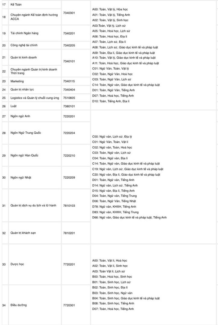 Tuyển sinh 2026: Loạt trường tư công bố phương án xét tuyển- Ảnh 6.