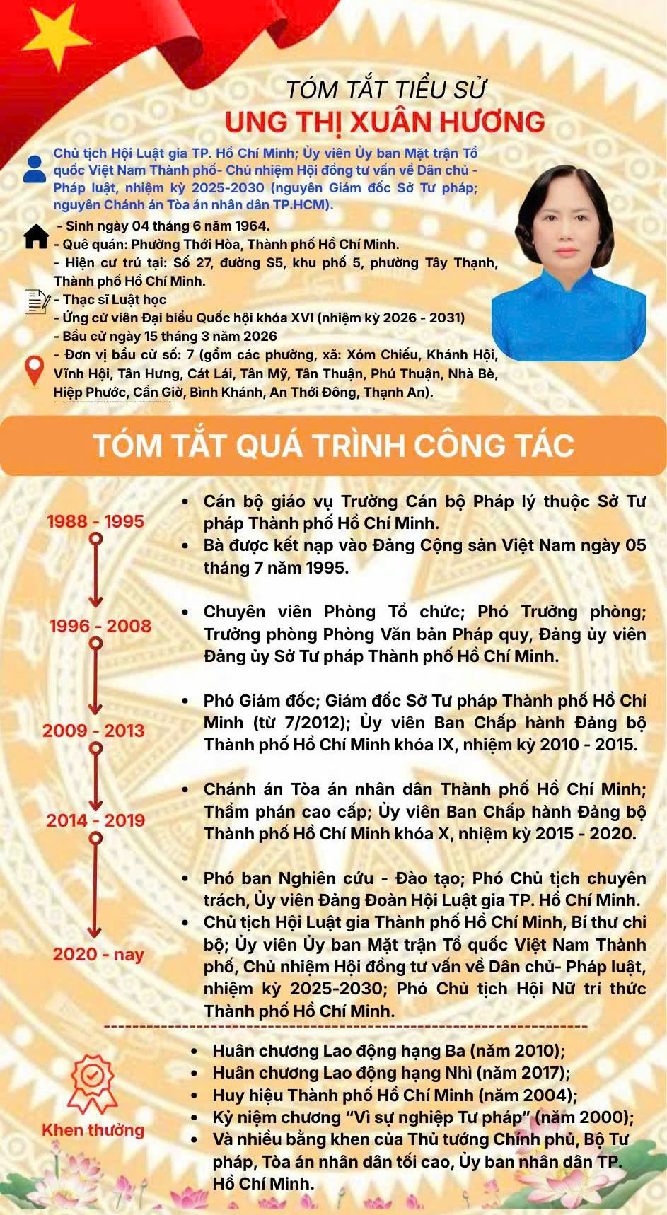 Bà Ung Thị Xuân Hương ứng cử ĐBQH khoá XVI tại Tp.Hồ Chí Minh - Ảnh 3.