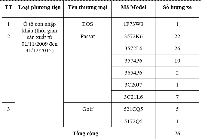 Triệu hồi một số xe ô tô Volkswagen EOS, Passat, Golf vì lỗi túi khí - Ảnh 1.
