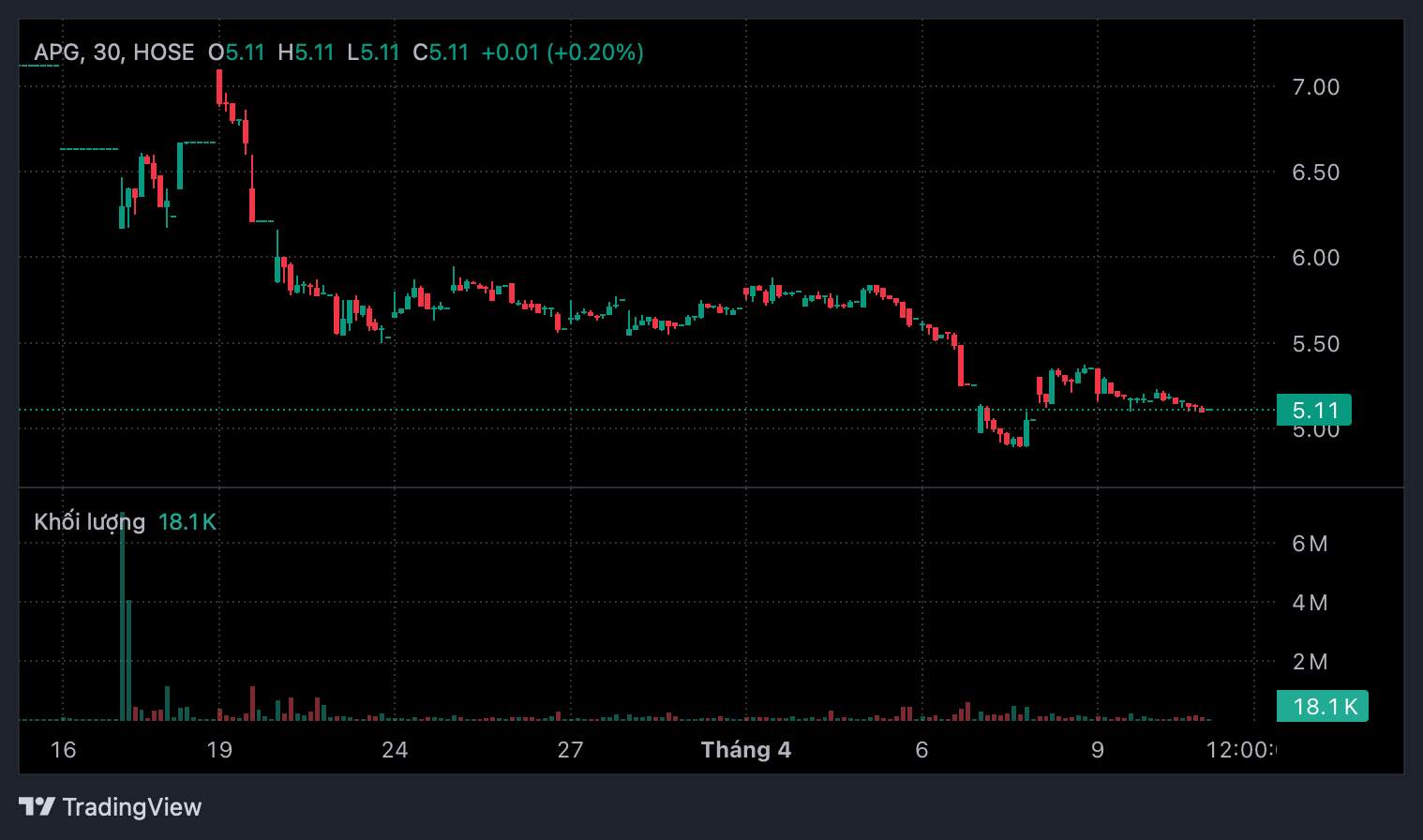 Chứng khoán APG bị phạt vì vi phạm công bố thông tin, cổ phiếu vào diện cảnh báo- Ảnh 1.