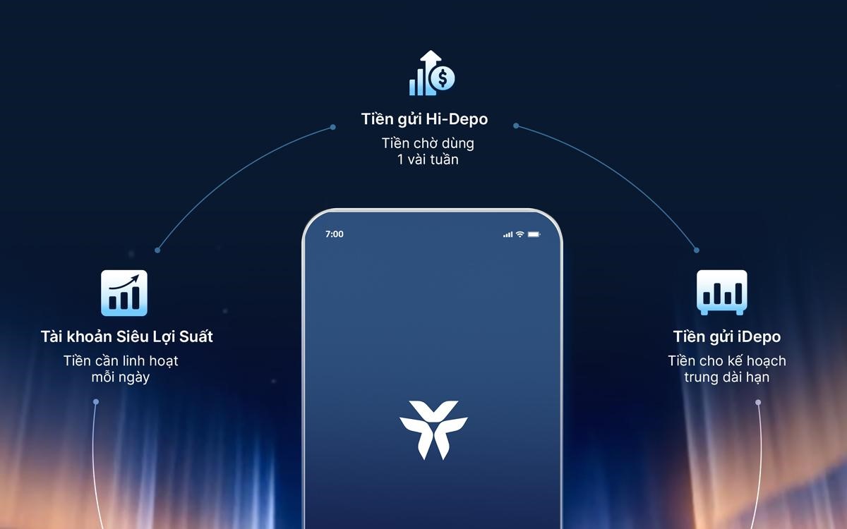 VIB Privilege Banking – Chuẩn mực mới cho Ngân hàng ưu tiên: linh hoạt, cá nhân hóa và đặc quyền xứng tầm - Ảnh 4.