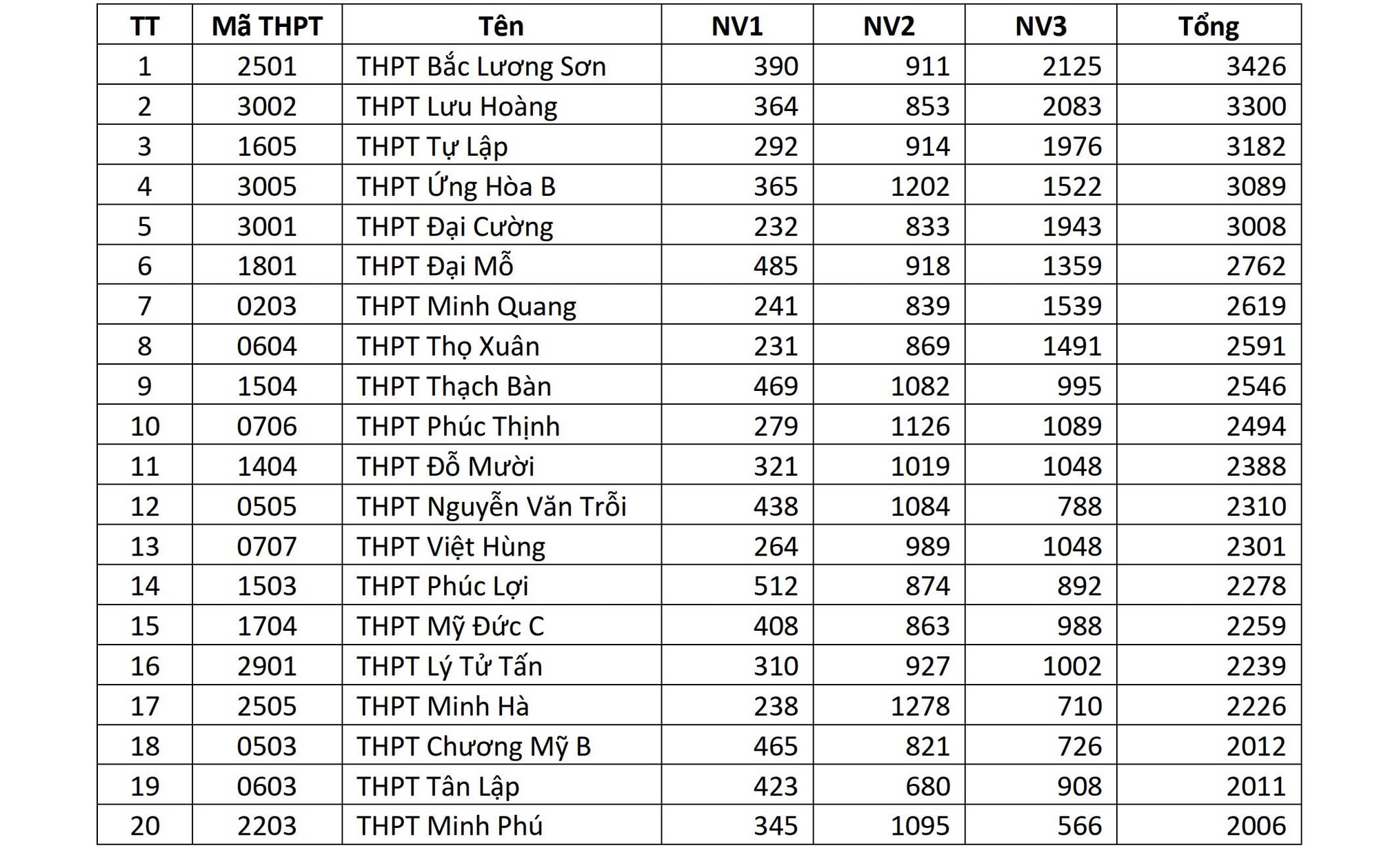 V&igrave; sao phụ huynh H&agrave; Nội vẫn &ldquo;&aacute;n binh bất động&rdquo;, chưa chốt nguyện vọng v&agrave;o lớp 10? - Ảnh 2.