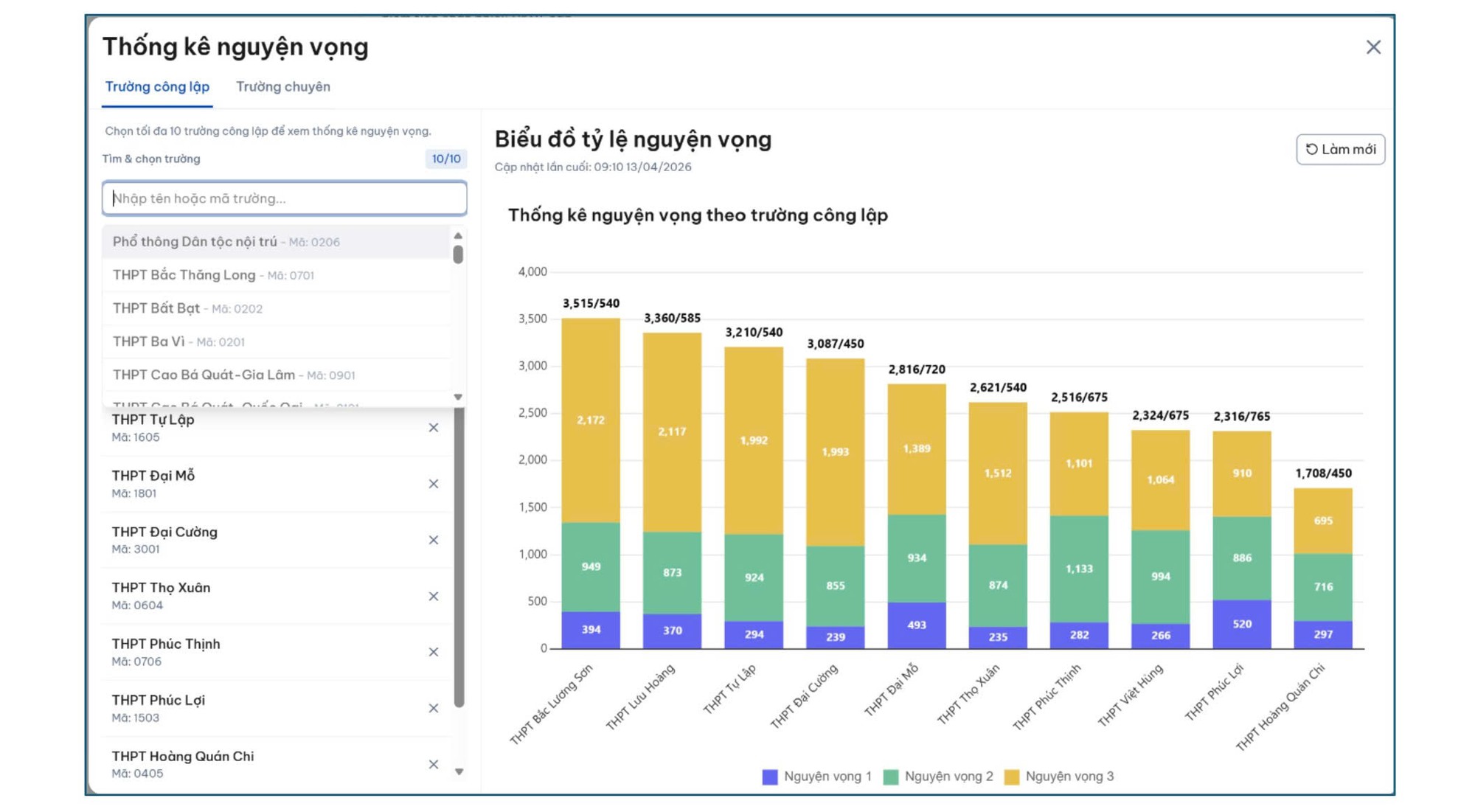 V&igrave; sao phụ huynh H&agrave; Nội vẫn &ldquo;&aacute;n binh bất động&rdquo;, chưa chốt nguyện vọng v&agrave;o lớp 10? - Ảnh 3.