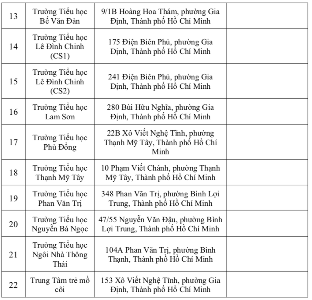 Liên quan vụ 200 học sinh bị ngộ độc: Lộ danh sách 22 trường dùng chung suất ăn - Ảnh 3.