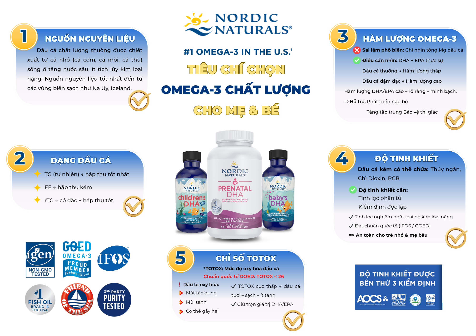 Xu hướng lựa chọn DHA cho trẻ nhỏ: Không chỉ là hàm lượng, mà là chất lượng toàn diện - Ảnh 2.