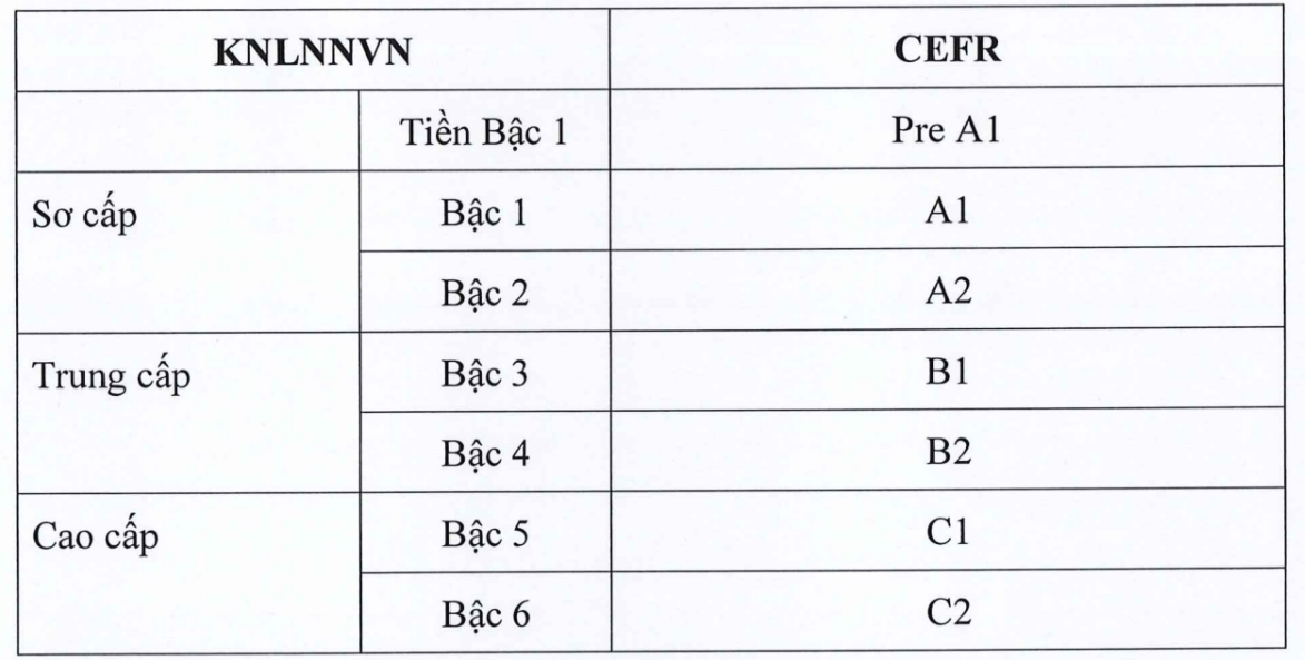 Bộ GD-ĐT c&ocirc;ng bố Khung năng lực ngoại ngữ của Việt Nam - Ảnh 2.