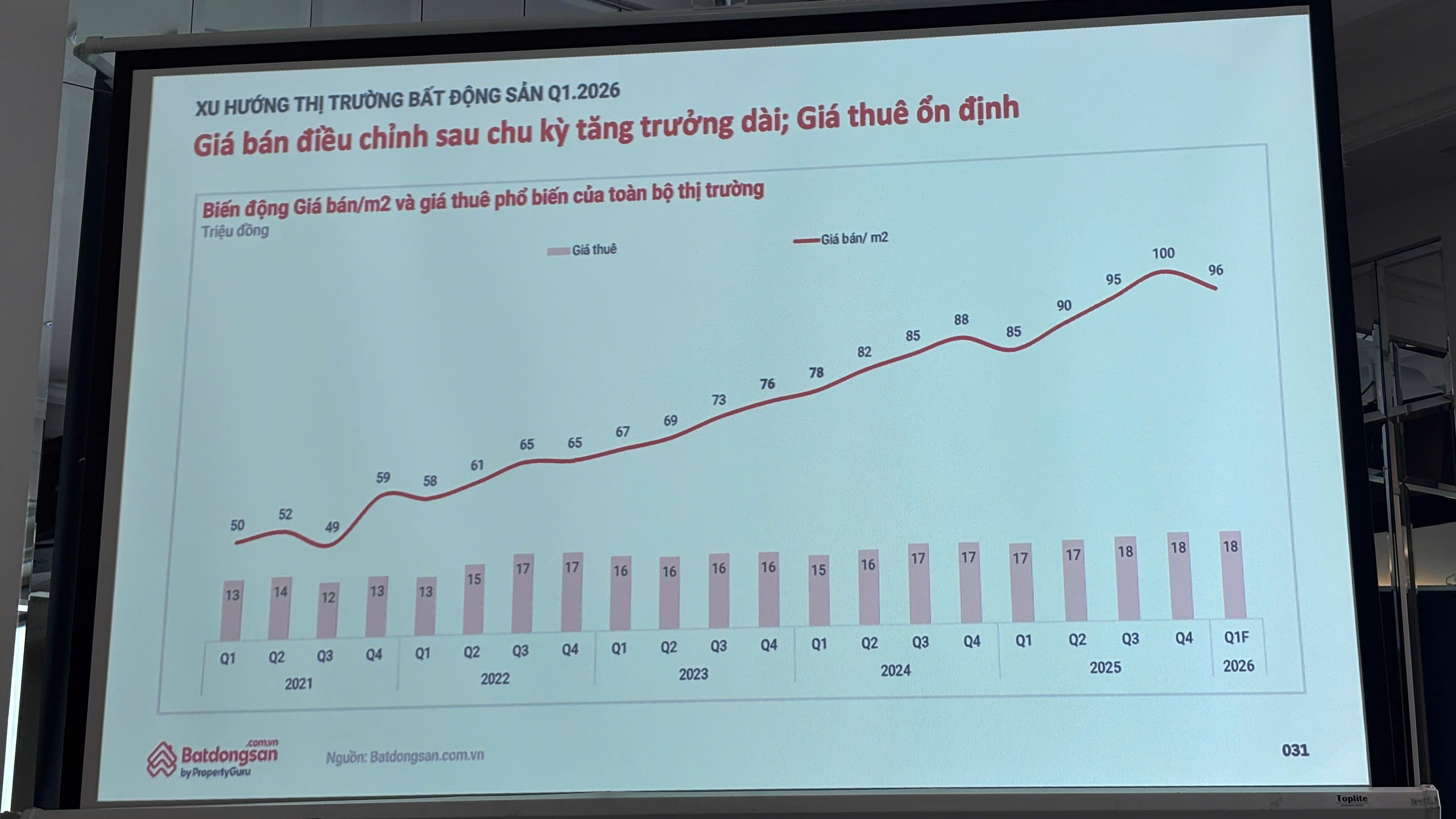 Thị trường bất động sản đang “lọc mạnh”, cơ hội thuộc về người mua ở thực - Ảnh 3.