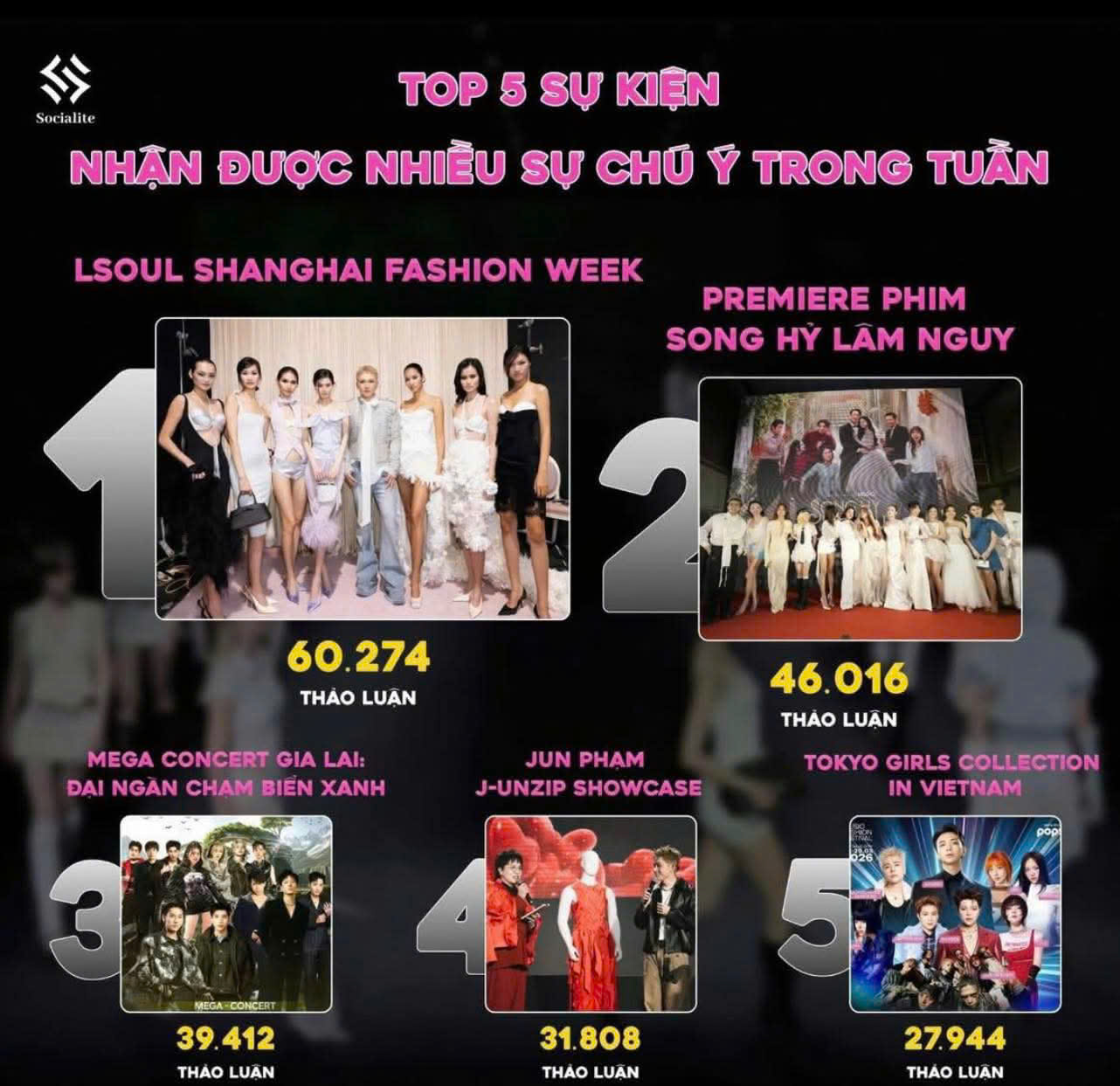 Tuần lễ khai mạc Năm Du lịch Quốc gia – Gia Lai 2026: Lượng khách tăng vượt trội, ấn tượng đêm khai mạc hoành tráng - Ảnh 5.