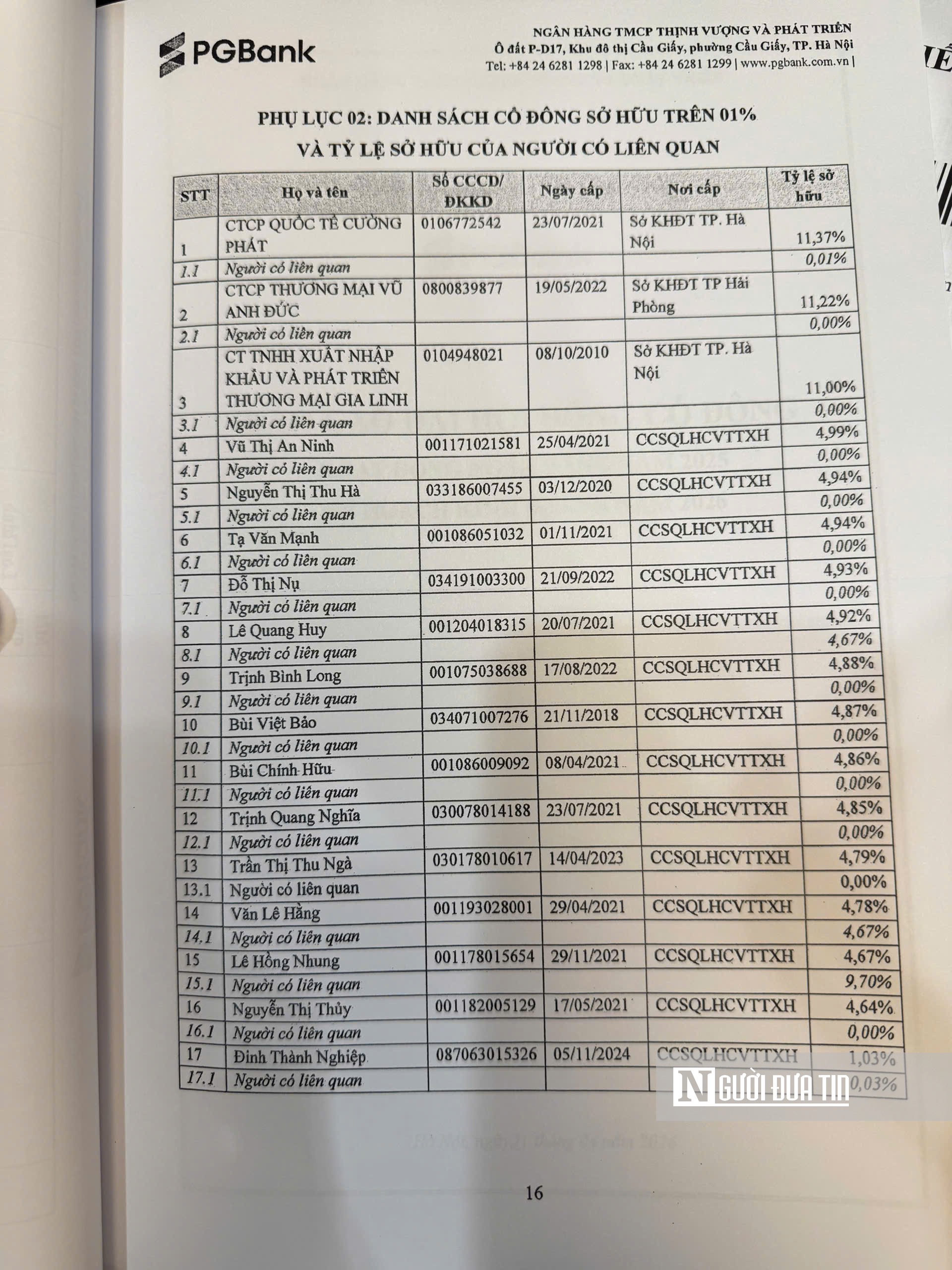 PGBank thừa nhận hụt kế hoạch 2025, n&ecirc;u r&otilde; nguy&ecirc;n nh&acirc;n v&agrave; t&iacute;n hiệu phục hồi đầu năm 2026- Ảnh 1.