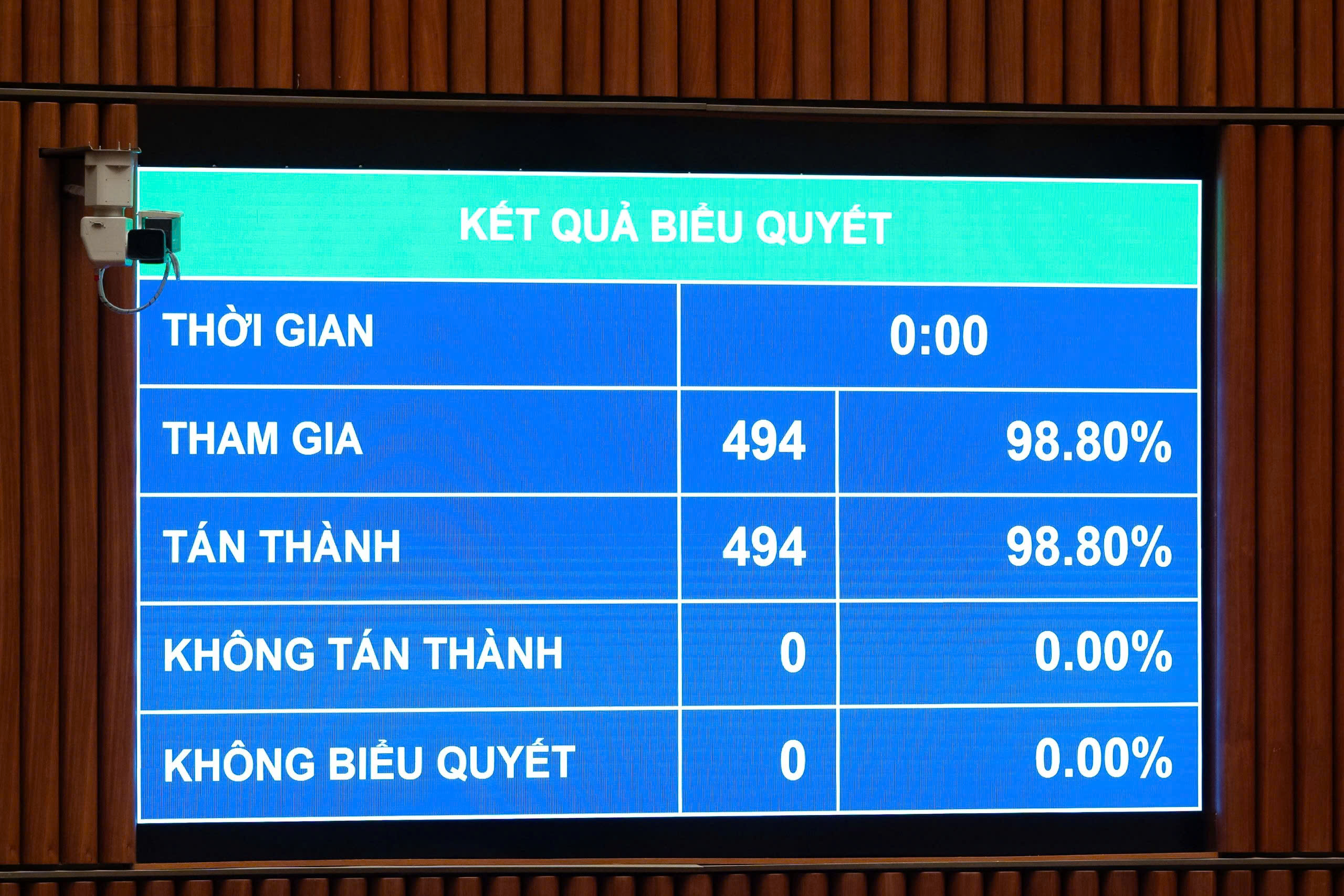 Quốc hội giao mục tiêu GDP tăng từ 10% mỗi năm, khoán chỉ tiêu từng địa phương - Ảnh 1.