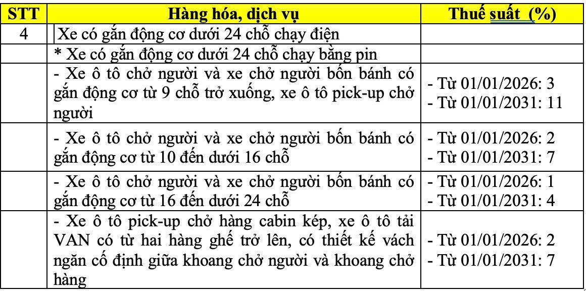 Chốt bỏ ngưỡng chịu thuế 500 triệu đồng với hộ kinh doanh - Ảnh 2.