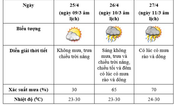 Chi tiết thời gian, kế hoạch tổ chức Giỗ Tổ H&ugrave;ng Vương - Lễ hội Đền H&ugrave;ng v&agrave; Tuần Văn h&oacute;a - Du lịch Đất Tổ 2026 - Ảnh 2.