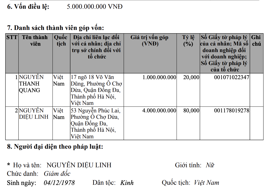 Vinahud bán công ty Friends giá 1.220 tỷ đồng cho doanh nghiệp có vốn điều lệ chỉ 4 tỷ đồng- Ảnh 1.
