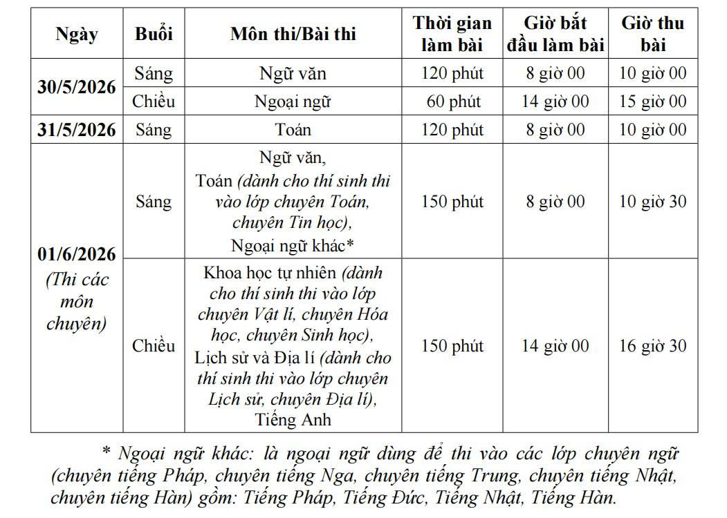C&aacute;c mốc thời gian quan trọng trong ph&ograve;ng thi lớp 10 H&agrave; Nội, th&iacute; sinh cần lưu &yacute; - Ảnh 2.