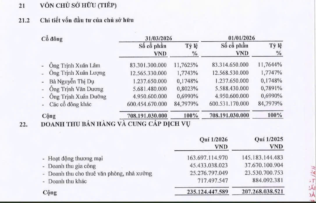 Tham vọng tăng vốn nghìn tỷ đang dang dở của Tập đoàn Tiên Sơn Thanh Hóa- Ảnh 3.