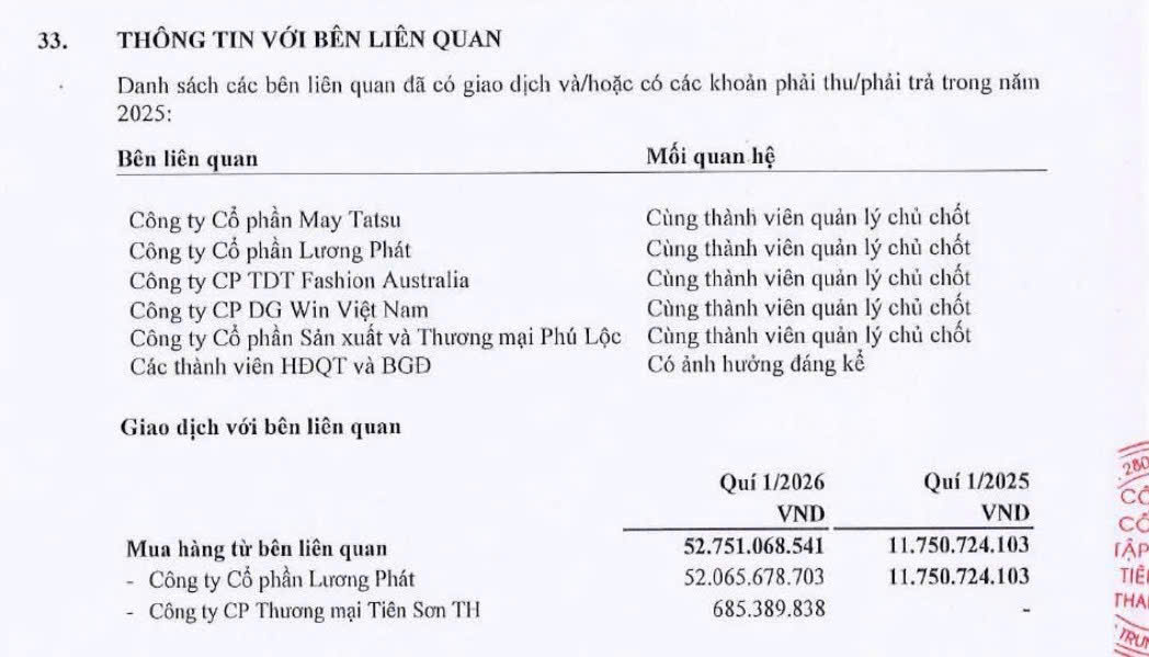 Tham vọng tăng vốn nghìn tỷ đang dang dở của Tập đoàn Tiên Sơn Thanh Hóa- Ảnh 4.
