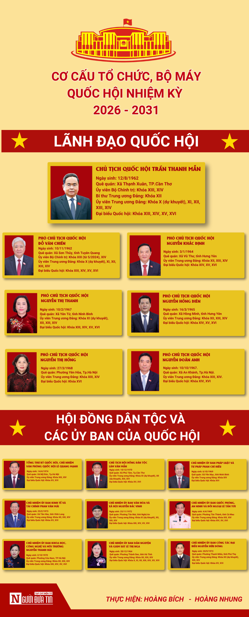 [Info] Cơ cấu tổ chức, bộ m&aacute;y Quốc hội kho&aacute; XVI nhiệm kỳ 2026 - 2031 - Ảnh 1.