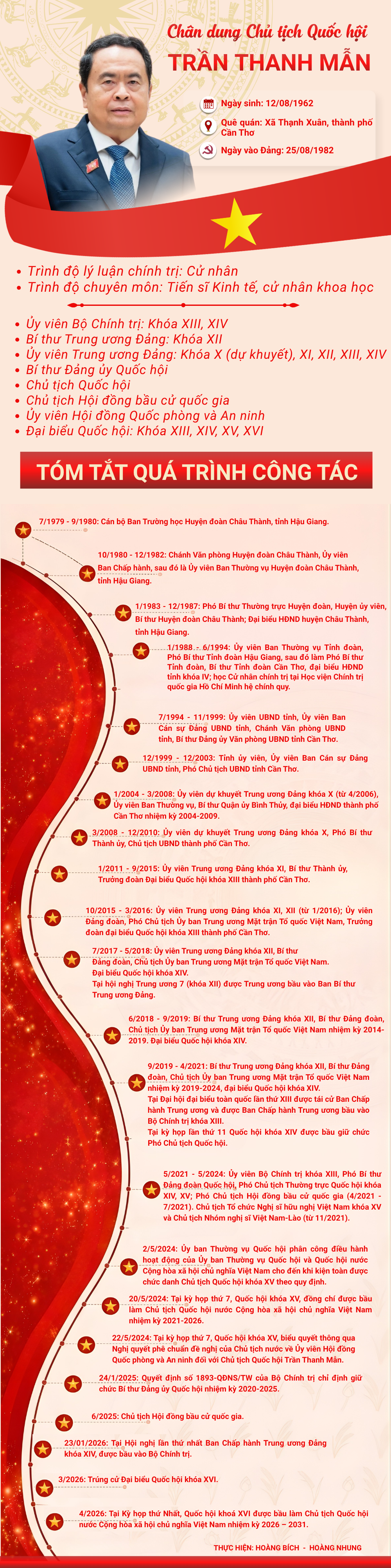 [Info] Tiểu sử Chủ tịch Quốc hội Trần Thanh Mẫn- Ảnh 1.