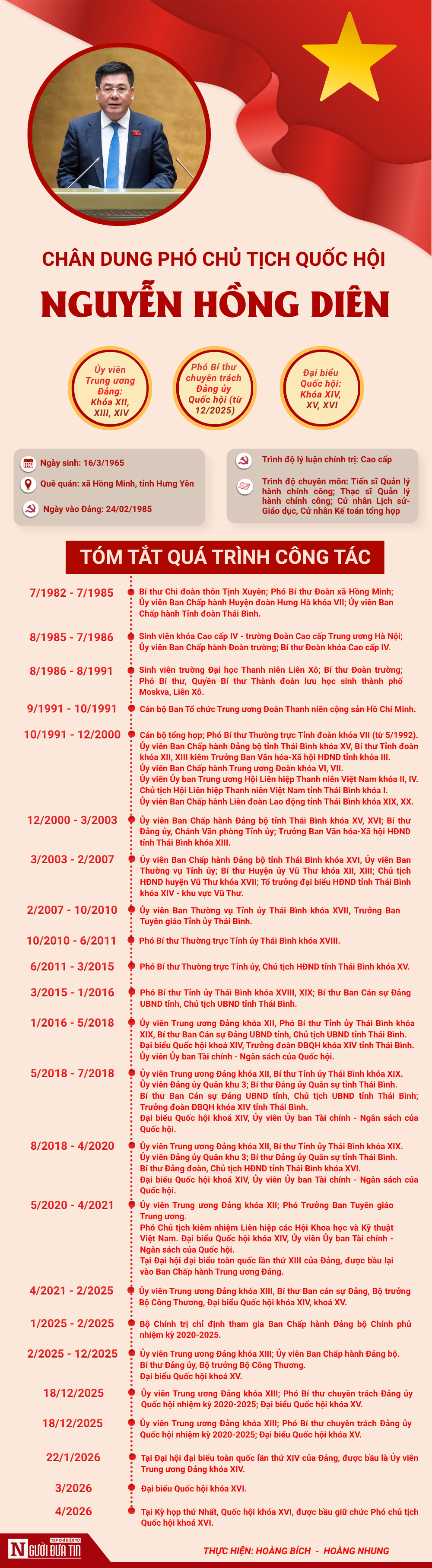 [Info] Ch&acirc;n dung Ph&oacute; Chủ tịch Quốc hội Nguyễn Hồng Di&ecirc;n- Ảnh 1.