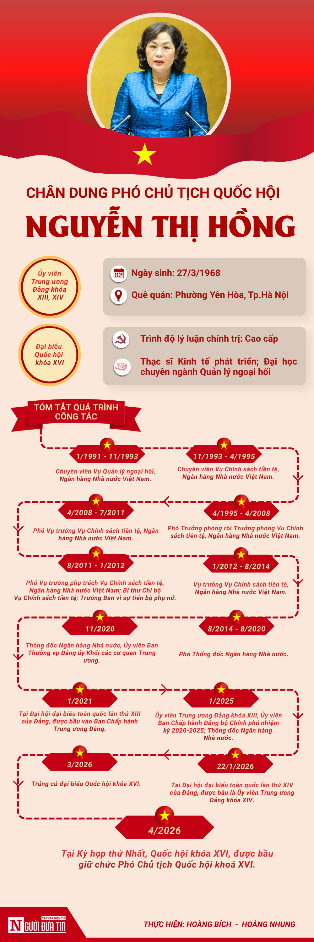 [Info] Ch&acirc;n dung Ph&oacute; Chủ tịch Quốc hội Nguyễn Thị Hồng- Ảnh 1.