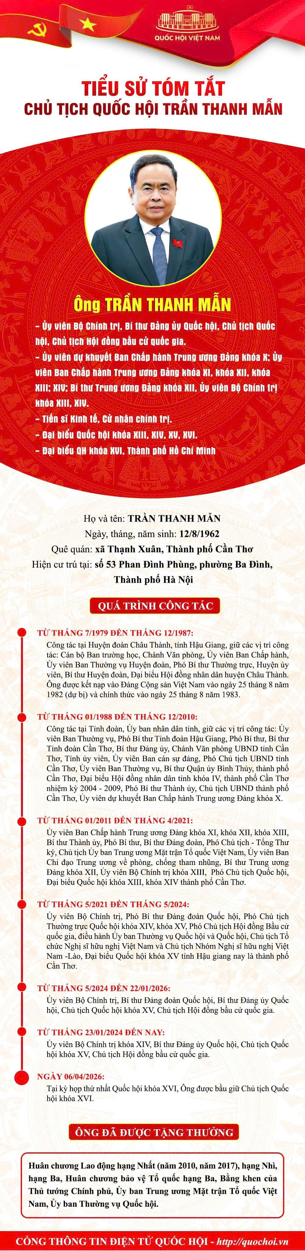 [Info] Tiểu sử Chủ tịch Quốc hội Trần Thanh Mẫn- Ảnh 1.