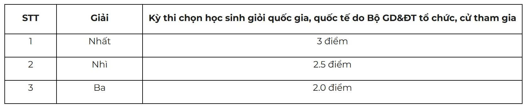 Trường đại học Kinh tế bỏ x&eacute;t học bạ, siết đầu v&agrave;o, học ph&iacute; 48 triệu/năm g&acirc;y ch&uacute; &yacute; - Ảnh 3.