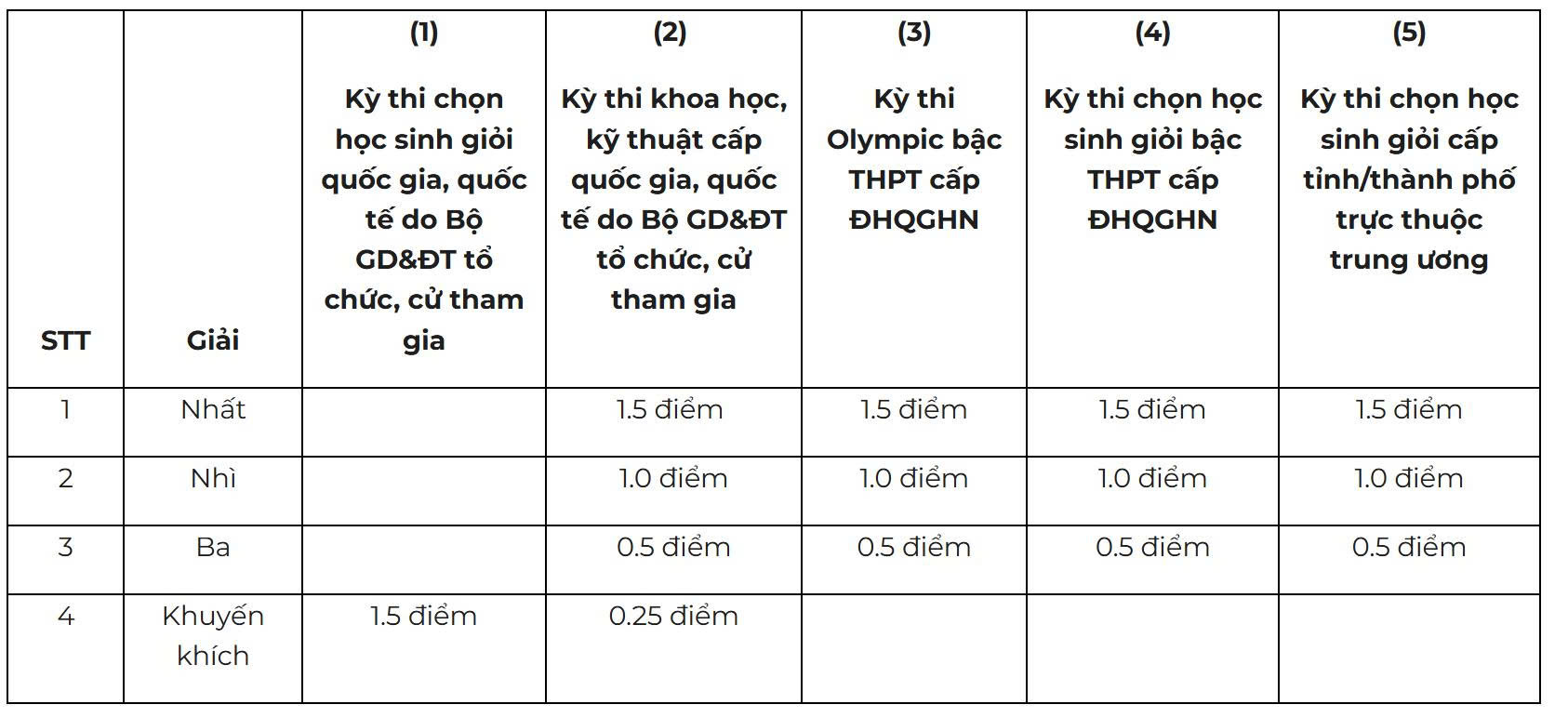 Trường đại học Kinh tế bỏ x&eacute;t học bạ, siết đầu v&agrave;o, học ph&iacute; 48 triệu/năm g&acirc;y ch&uacute; &yacute; - Ảnh 4.