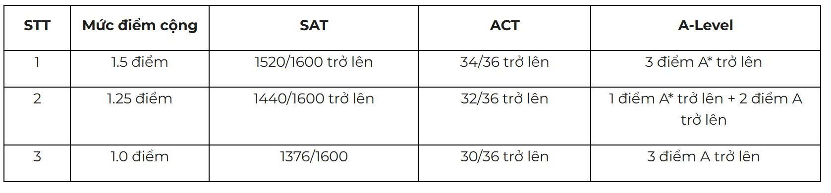 Trường đại học Kinh tế bỏ x&eacute;t học bạ, siết đầu v&agrave;o, học ph&iacute; 48 triệu/năm g&acirc;y ch&uacute; &yacute; - Ảnh 5.
