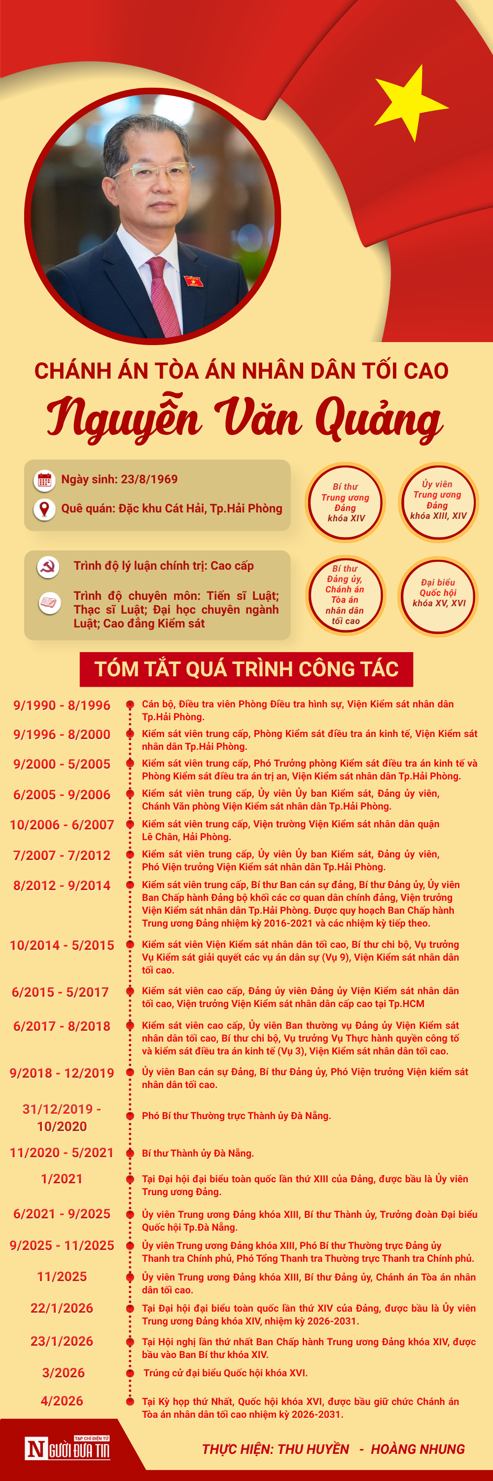 [Info] Tiểu sử Ch&aacute;nh &aacute;n T&ograve;a &aacute;n nh&acirc;n d&acirc;n tối cao Nguyễn Văn Quảng - Ảnh 1.