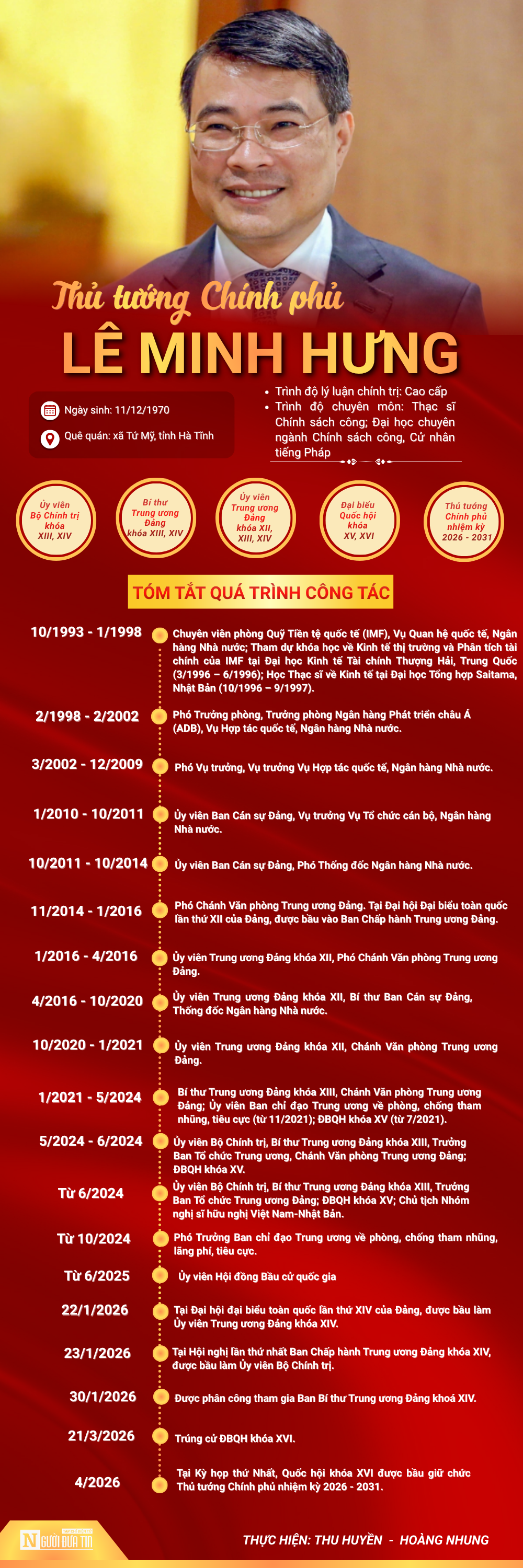 [Info] Chân dung và sự nghiệp của Thủ tướng Chính phủ Lê Minh Hưng - Ảnh 1.