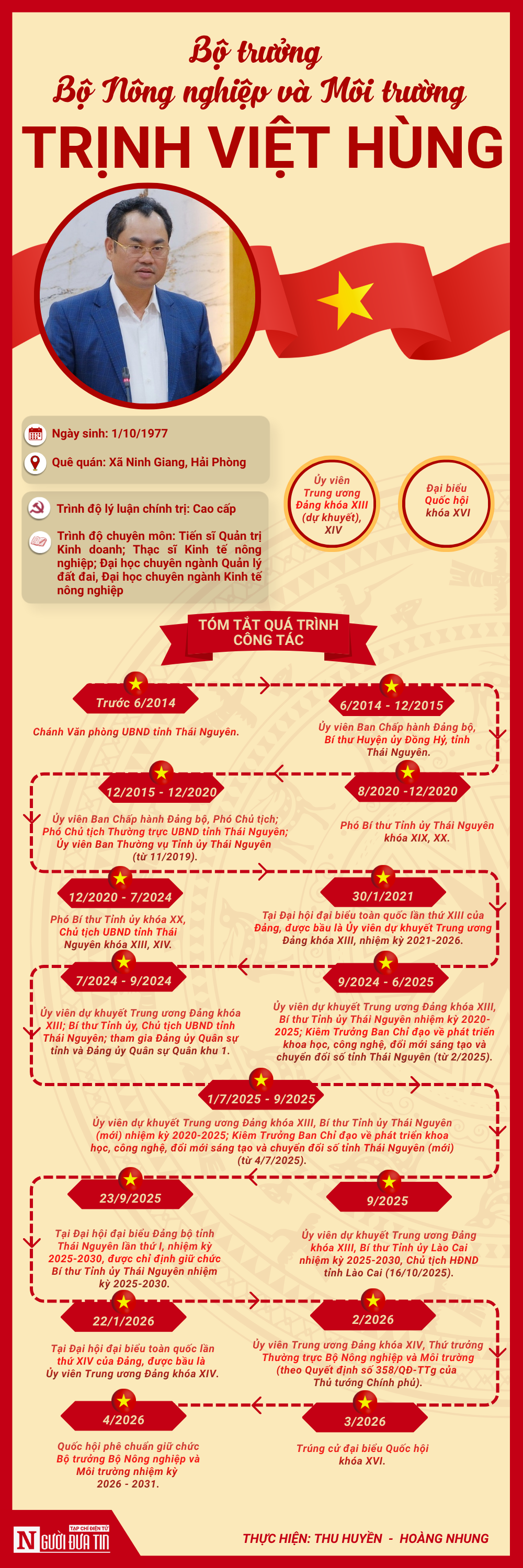 [Info] Tiểu sử Bộ trưởng Bộ N&ocirc;ng nghiệp v&agrave; M&ocirc;i trường Trịnh Việt H&ugrave;ng - Ảnh 1.