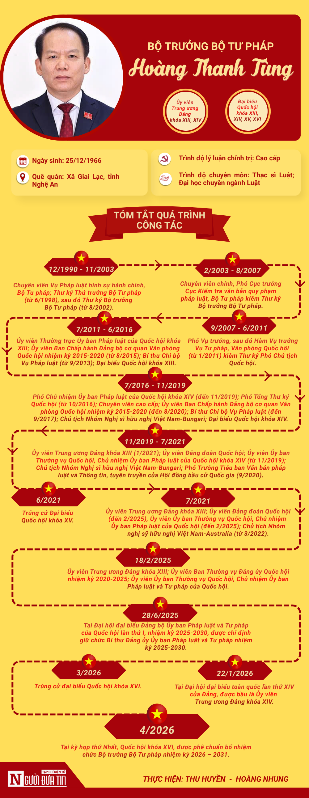 [Info] Ch&acirc;n dung t&acirc;n Bộ trưởng Bộ Tư ph&aacute;p Ho&agrave;ng Thanh T&ugrave;ng - Ảnh 1.