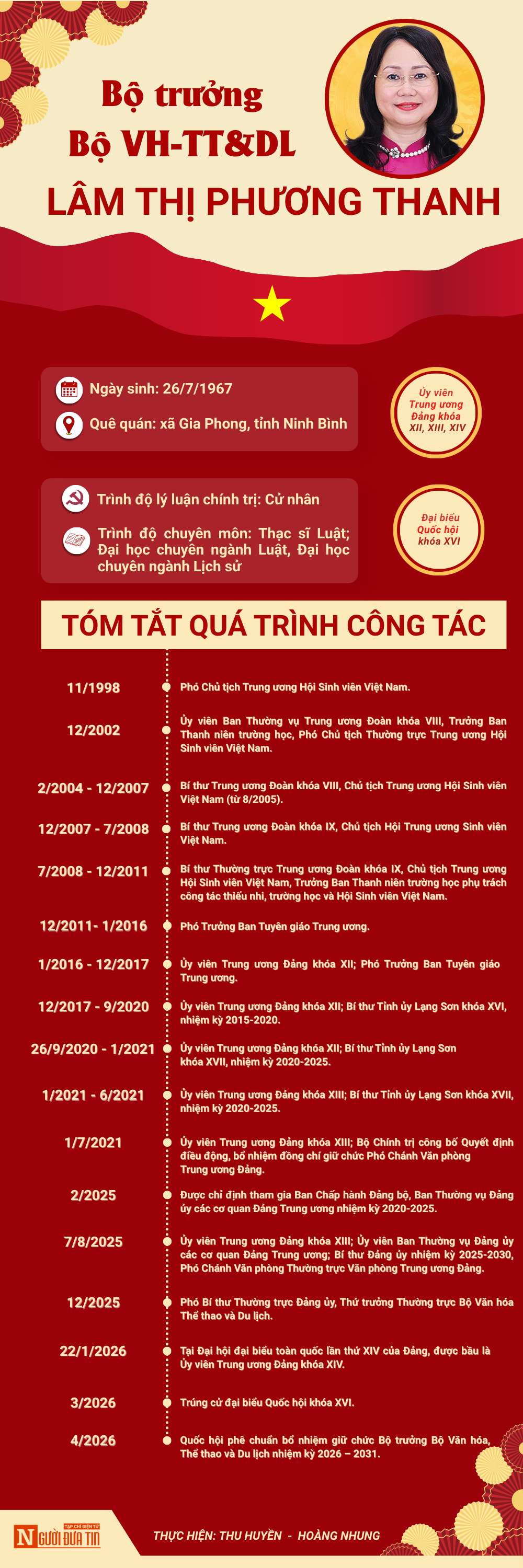 [Info] Tiểu sử Bộ trưởng Bộ VH-TT&DL L&acirc;m Thị Phương Thanh - Ảnh 1.