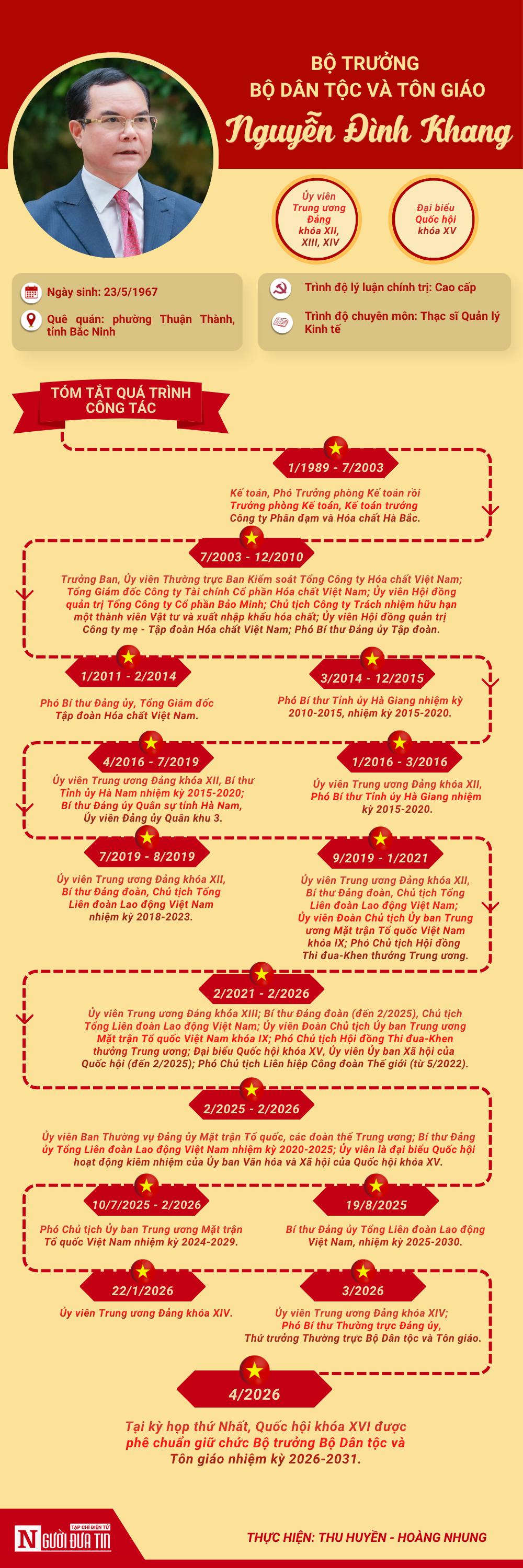 [Info] Tiểu sử Bộ trưởng Bộ D&acirc;n tộc v&agrave; T&ocirc;n gi&aacute;o Nguyễn Đ&igrave;nh Khang - Ảnh 1.