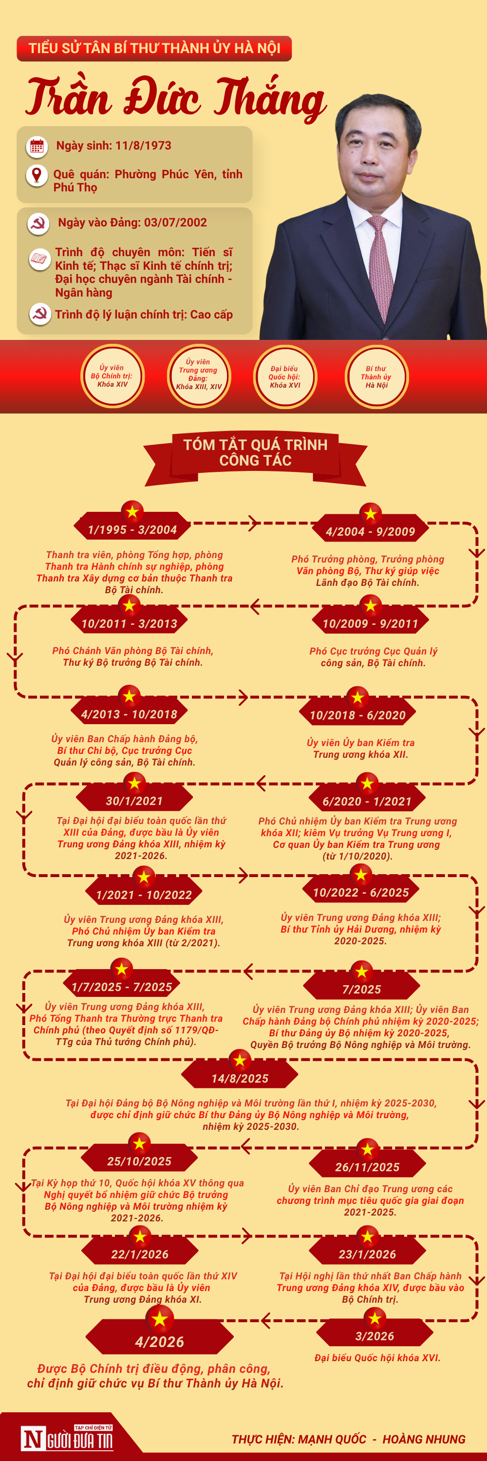 [Info] Tiểu sử t&acirc;n B&iacute; thư Th&agrave;nh ủy H&agrave; Nội Trần Đức Thắng - Ảnh 1.