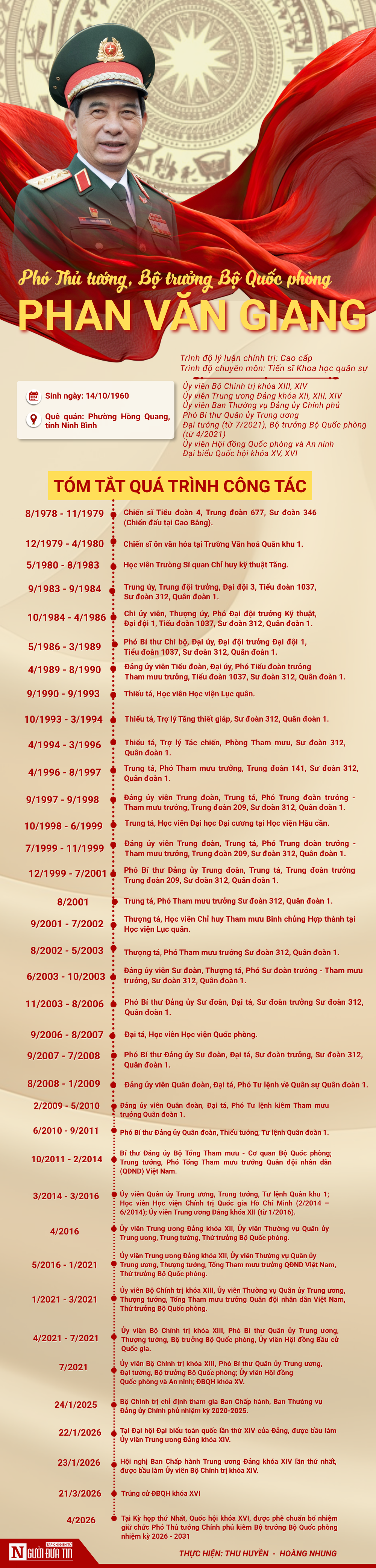 [Info] Tiểu sử Ph&oacute; Thủ tướng, Bộ trưởng Bộ Quốc ph&ograve;ng Phan Văn Giang - Ảnh 1.