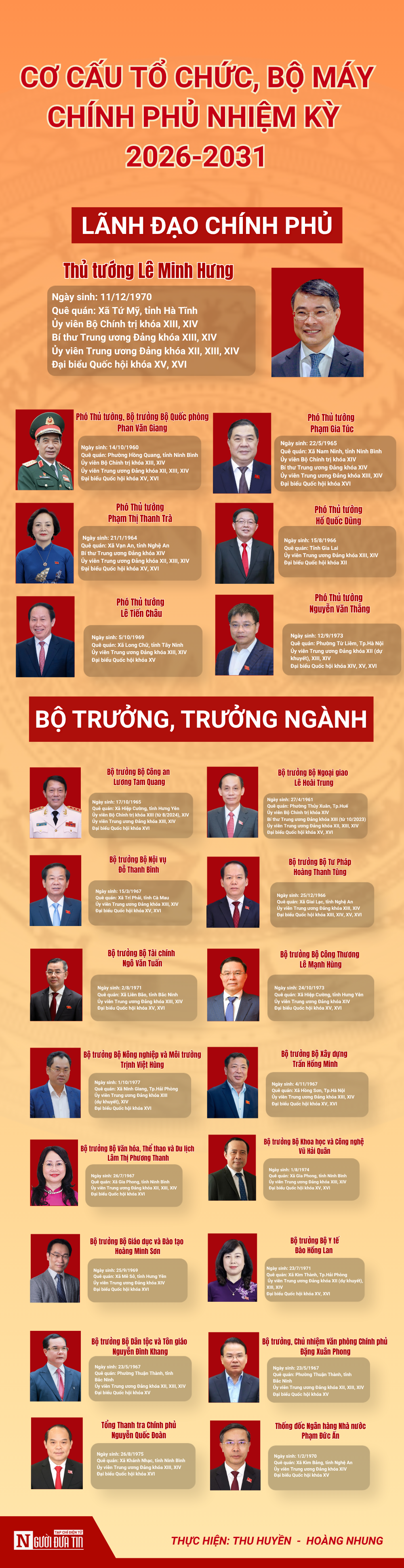 [Info] Cơ cấu tổ chức, bộ m&aacute;y Ch&iacute;nh phủ nhiệm kỳ 2026 - 2031 - Ảnh 1.