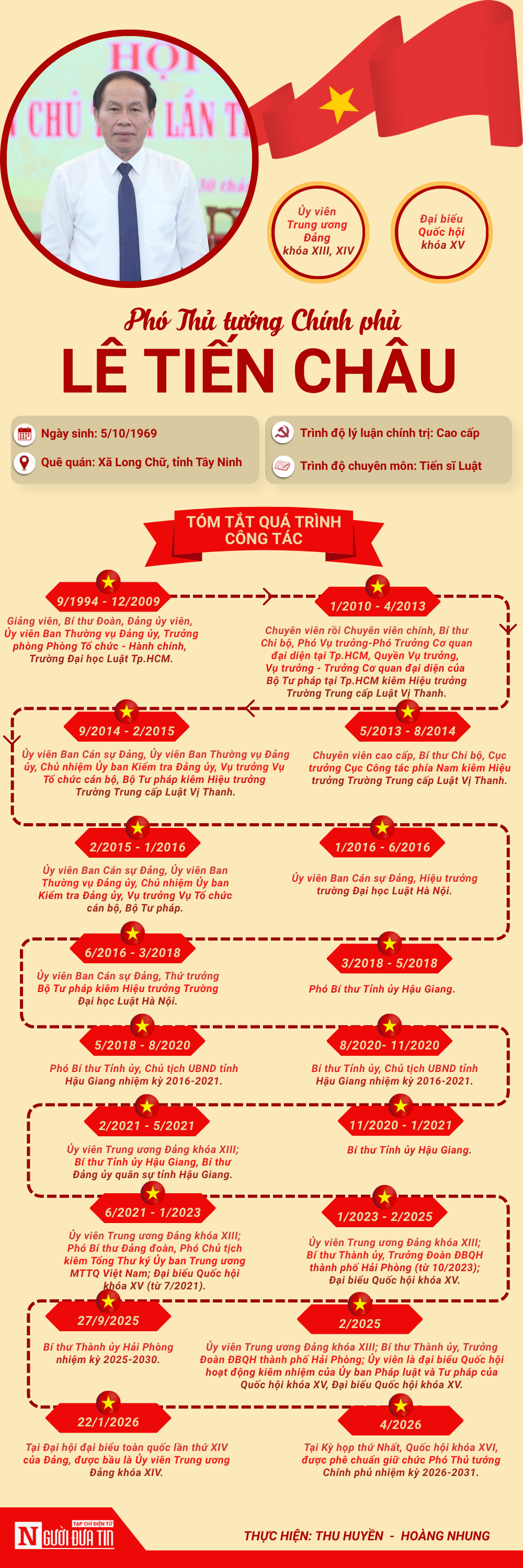 [Info] Ch&acirc;n dung Ph&oacute; Thủ tướng Ch&iacute;nh phủ L&ecirc; Tiến Ch&acirc;u - Ảnh 1.