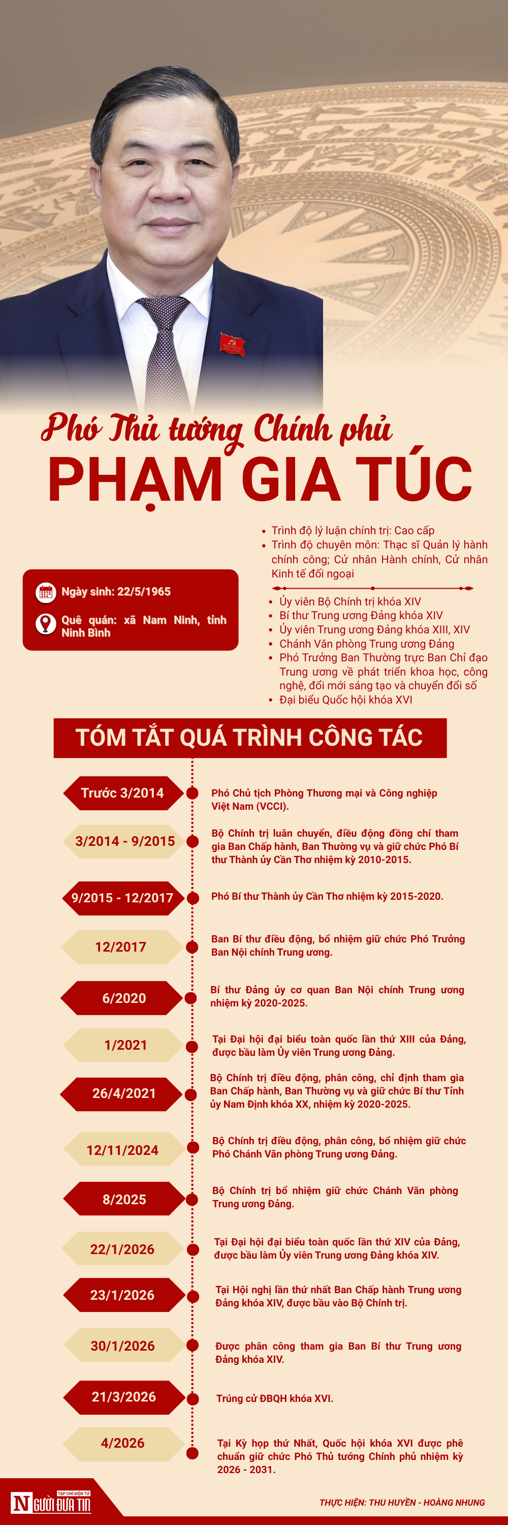 [Info] Ch&acirc;n dung Ph&oacute; Thủ tướng Ch&iacute;nh phủ Phạm Gia T&uacute;c - Ảnh 1.