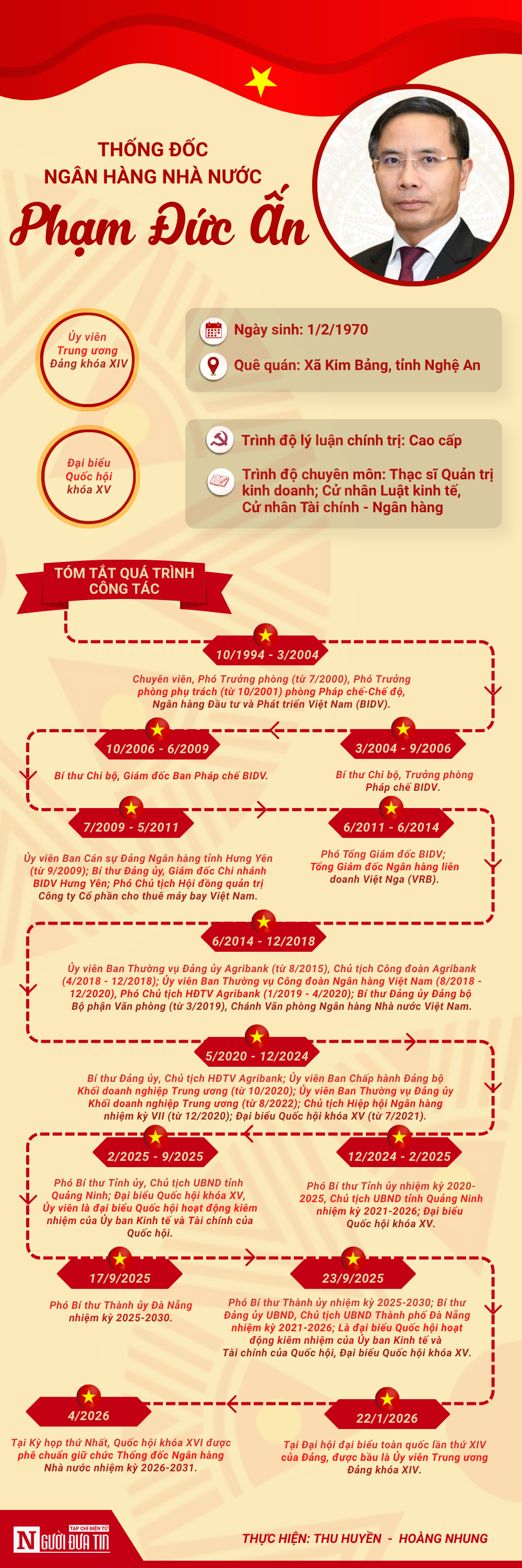 [Info] Ch&acirc;n dung Thống đốc Ng&acirc;n h&agrave;ng Nh&agrave; nước Phạm Đức Ấn - Ảnh 1.