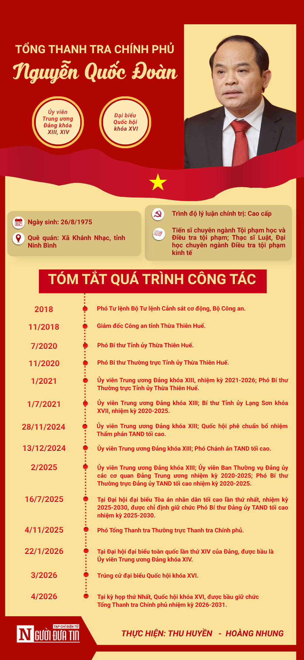 [Info] Tiểu sử Tổng Thanh tra Ch&iacute;nh phủ Nguyễn Quốc Đo&agrave;n - Ảnh 1.
