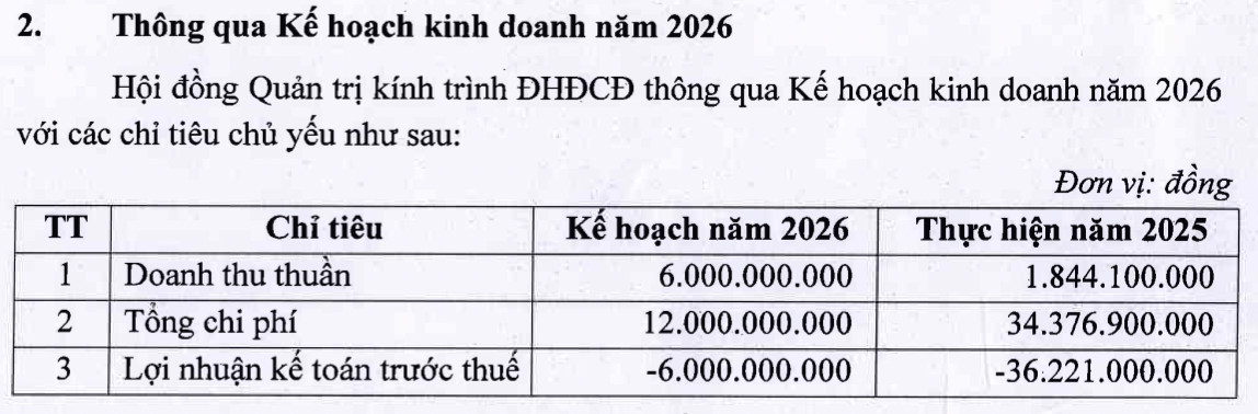 Chứng khoán Artex đặt kế hoạch thua lỗ, hủy phương án phát hành 20 triệu cổ phiếu- Ảnh 1.